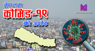 मंगलबार थपिए १३८२ जना कोरोना संक्रमित